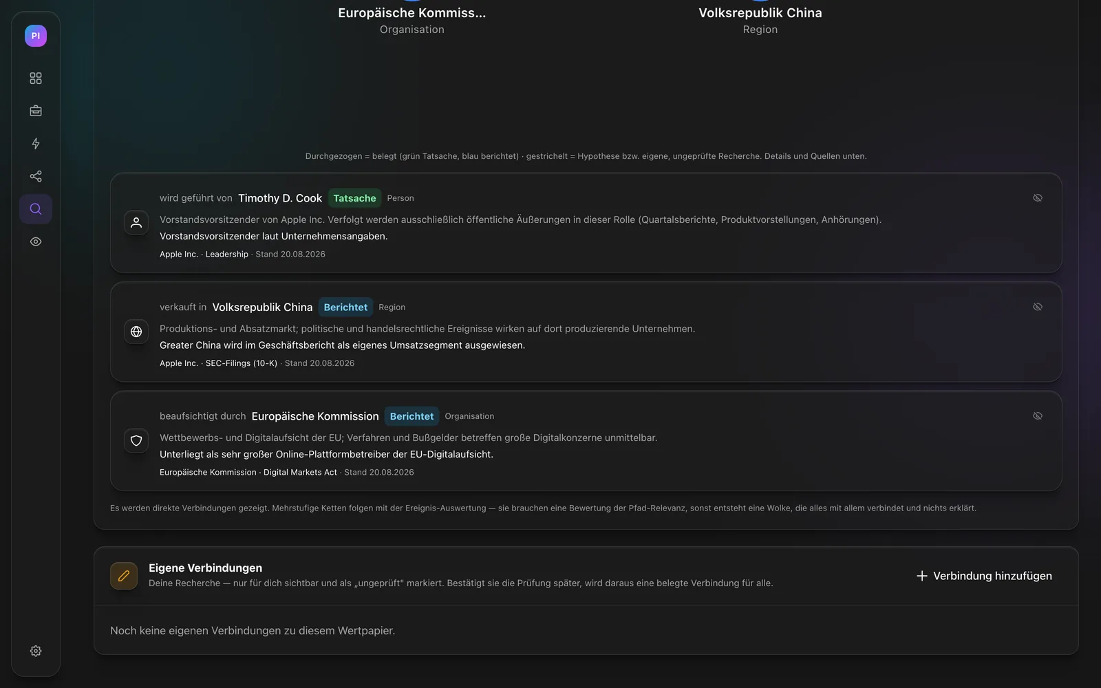 Evidence view in EchoDestiny: three connections of the Apple share carrying "fact" and "reported" badges, each with rationale, a source such as SEC filings or the Digital Markets Act, and a reference date