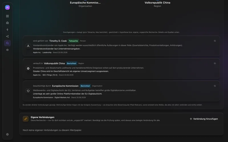 Belege zur Apple-Aktie: jede Verbindung als Tatsache oder Bericht eingestuft, mit Quelle und Stand vom 20.08.2026