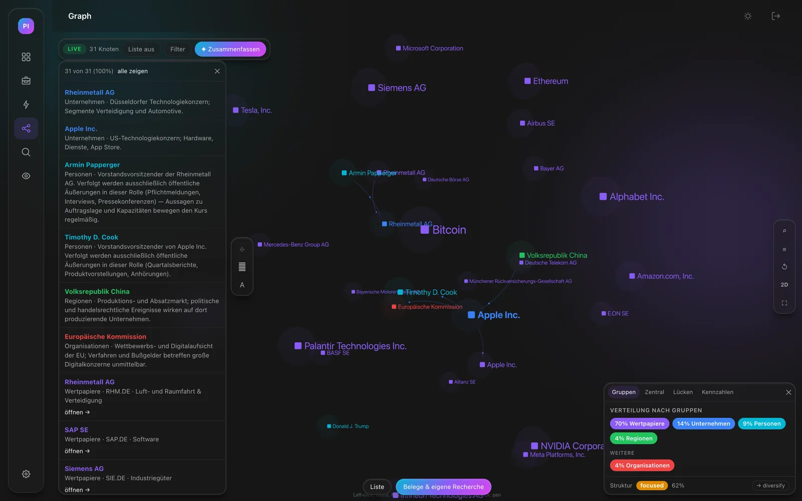 EchoDestiny Portfolio Intelligence exposure graph: 31 connected nodes including securities such as Rheinmetall, Apple and SAP alongside person, region and organisation nodes, colour-coded by type