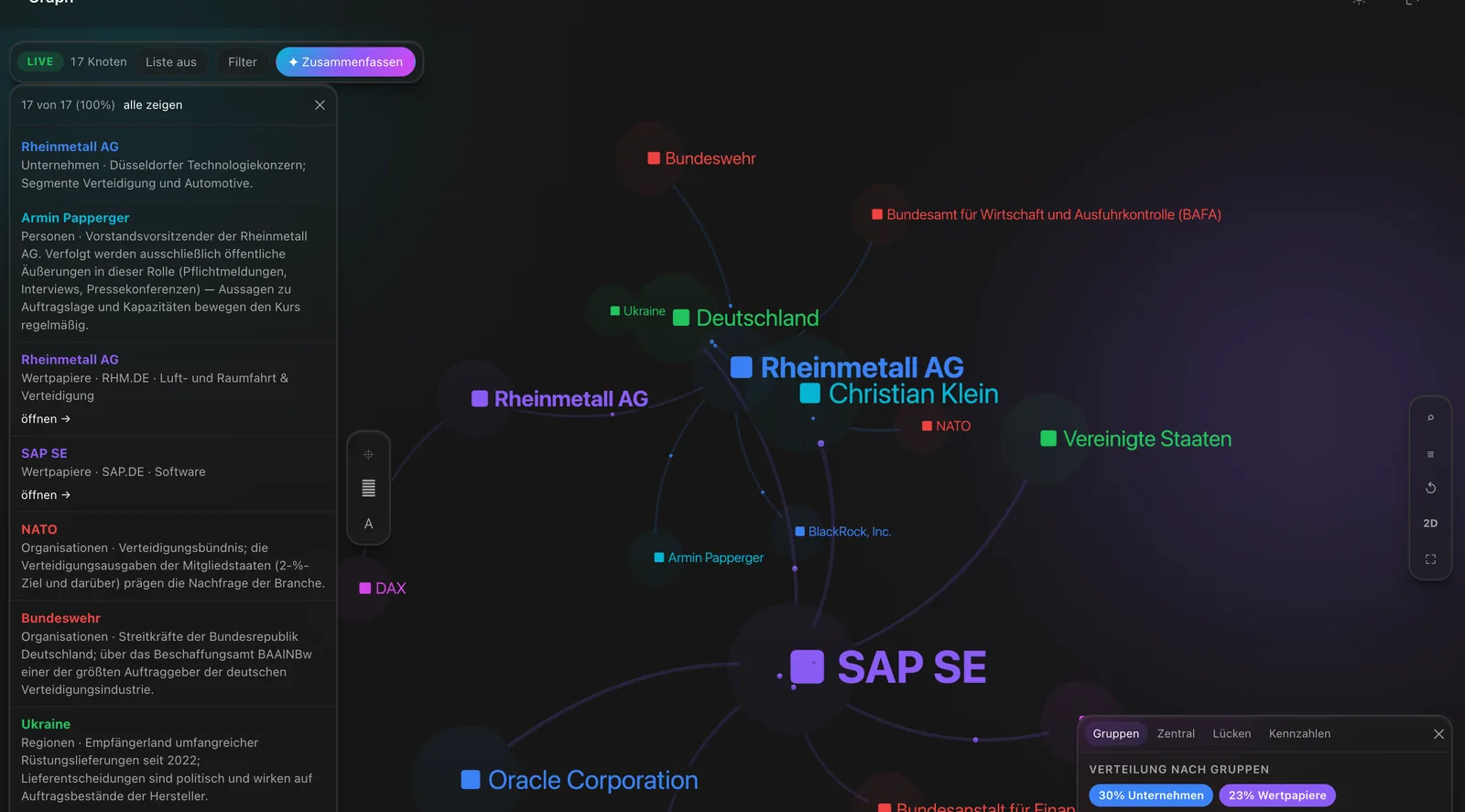 The EchoDestiny Portfolio Intelligence Second Brain in dark mode: a personal view of a portfolio of Rheinmetall and SAP — connected to Armin Papperger, Christian Klein, the German armed forces, BAFA, NATO, Ukraine, Germany, BlackRock, Oracle and Salesforce