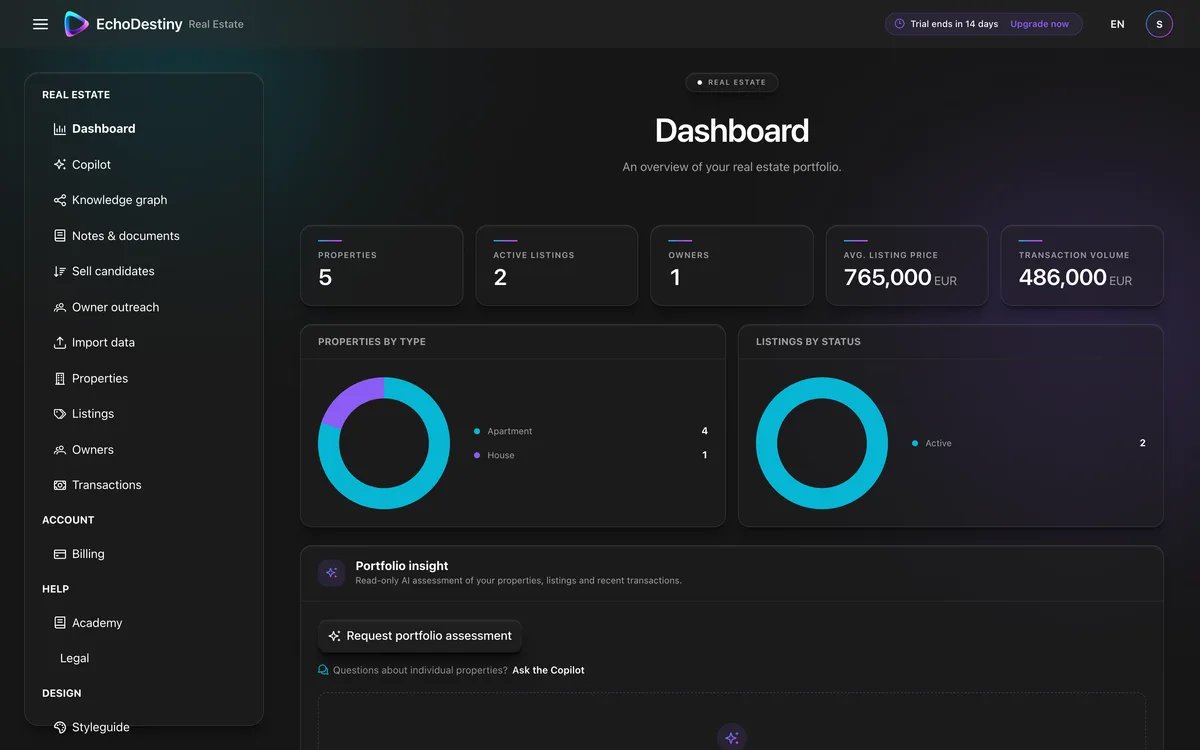 Real Estate Intelligence dashboard — portfolio overview with AI insights