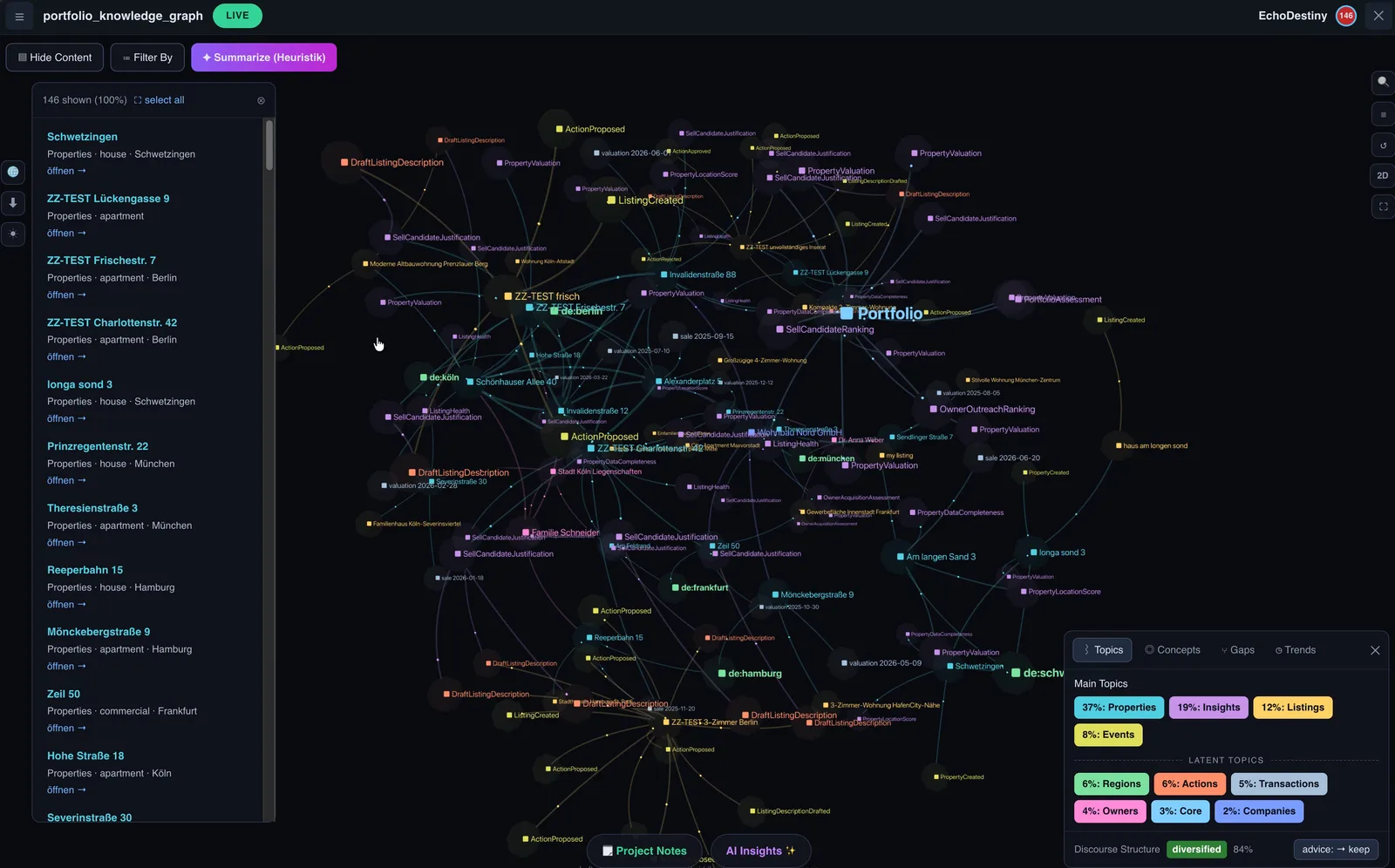 Interaktiver Wissensgraph mit verknüpften Knoten für Immobilien, Eigentümer und Notizen